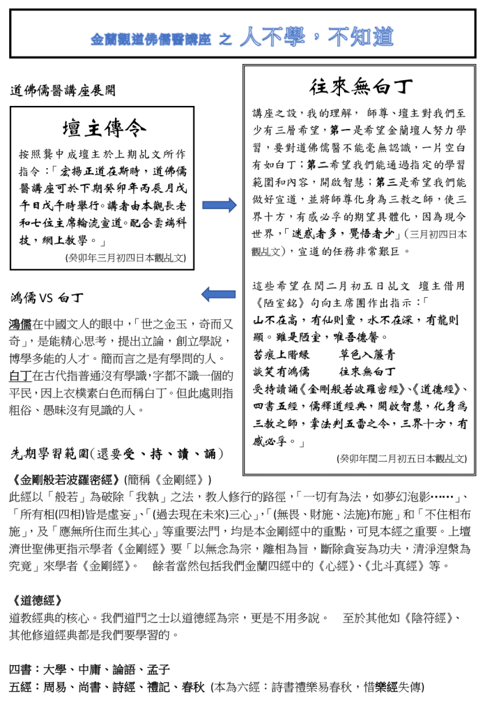 道佛儒醫講座展開 鴻儒 VS 白丁 鴻儒在中國文人的眼中，「世之金玉，奇而又 奇」， 是能精心思考，提出立論，創立學說， 博學多能的人才。 簡而言之是有學問的人。 白丁在古代指普通沒有學識，字都不識一個的 平民，因上衣樸素白色而稱白丁。但此處則指 粗俗、愚昧沒有見識的人。 先期學習範圍(還要受、持、讀、誦) 《金剛般若波羅密經》 (簡稱《金剛經》 ) 此經以「般若」為破除「我執」之法，教人修行的路徑，「一切有為法，如夢幻泡影……」、 「所有相(四相)皆是虛妄」、「 (過去現在未來)三心」，「 (無畏、財施、法施)布施」 和「不住相布 施」，及「應無所住而生其心」 等重要法門， 均是本金剛經中的重點，可見本經之重要。 上壇 濟世聖佛更指示學者《金剛經》要「以無念為宗，離相為旨，斷除貪妄為功夫，清淨湼槃為 究竟」來學者《金剛經》。 餘者當然包括我們金蘭四經中的《心經》、《北斗真經》等。 《道德經》 道教經典的核心。 我們道門之士以道德經為宗，更是不用多說。 至於其他如《陰符經》、 其他修道經典都是我們要學習的。 四書： 大學、中庸、論語、孟子 五經： 周易、尚書、詩經、禮記、 春秋 (本為六經： 詩書禮樂易春秋，惜樂經失傳) 壇主傳令 按照龔中成壇主於上期乩文所作 指令：「 宏揚正道在斯時，道佛儒 醫講座可於下期癸卯年丙辰月戊 午日戊午時舉行。講者由本觀長老 和七位主席輪流宣道。配合雲端科 技，網上教學。 」 (癸卯年三月初四日本觀乩文) 往來無白丁 講座之設，我的理解， 師尊、壇主對我們至 少有三層希望， 第一是希望金蘭壇人努力學 習， 要對道佛儒醫不能毫無認識，一片空白 有如白丁； 第二希望我們能通過指定的學習 範圍和內容，開啟智慧； 第三是希望我們能 做好宣道，並將師尊化身為三教之師，使三 界十方，有感必孚的期望具體化，因為現今 世界，「 迷惑者多，覺悟者少」 (三月初四日本 觀乩文)，宣道的任務非常艱巨。 這些希望在閏二月初五日乩文 壇主借用 《陋室銘》句向主席團作出指示：「 山不在高，有仙則靈，水不在深，有龍則 顯。雖是陋室，唯吾德馨。 苔痕上階綠 草色入簾青 談笑有鴻儒 往來無白丁 受持讀誦《金剛般若波羅密經》、《道德經》、 四書五經，儒釋道經典，開啟智慧，化身為 三教之師，掌法判五雷之令，三界十方，有 感必孚。 」 (癸卯年閏二月初五日本觀乩文)醫： 黃帝內經、 (靈樞、素問、難經、傷寒、神農本草)…… 知不足，齊修學，渡己又渡人 老實說，道佛儒醫範圍之廣， 經典汗牛充棟，每篇經文 中又深藏很多超世間智慧，我們不要說舉行講座，就 算自身學習能得到皮毛，已經非常高興並覺得珍貴， 更遑論要「宣道」及「教學」 (三月初四日本觀乩文中語) ！ 其實想深一層， 師尊最首先的期許實是希望我們壇 人不要有「白丁」， 什麼都不懂， 這才是關鍵。 千萬不 要以為自己懂得很多， 而產生驕傲。 留意 太上道祖 在道祖誕前對我們訓勉的一段話， 可能更為清楚師尊 的心意吧！ 我認為， 我們大家一齊學習經典，在學習中開啟我們的智慧，才是我們講座的真正目的。 今 天我挑選了《禮記》中的一篇〈學記〉作為開篇， 個人從學習此文之中，強烈體會和感受 師尊、壇主對我們金蘭壇人的苦心及期望， 藉此與各位共同學習互勉。 天命 大家一齊來學習自己與生俱來光 明德性， 天命之謂性，率性之謂 道，修道之謂教。 (天命句為《中 庸》中語)道德教化，開通靈性。 (癸卯年二月十四日道祖乩文) 人不學，不知道 學記（節錄） ． 禮記 發慮憲我們進行思慮，求善良希望人人善良，足以謏聞可以小有點聲譽(謏音小)，不足以動眾但不能 影響、感動大眾；就賢體遠我們向賢德的人學習， 了解深遠奧妙之道，足以動眾，未足以化民這時能令 社會很多人注意了，但仍不能令大眾想跟我們一樣向善。君子如欲化民成俗君子假如希望大眾都能向善，整個 社會形成良好的社會風俗，其必由學乎只有通過敎育才能達到！ 玉不琢玉不經過雕琢，不成器不能成為美好有用的器物；人不學人不經過勤奮學習，不知道是不會獲得 學問明白真理的。是故古之王者建國君民所以古代聖王建立國家，治理百姓，教學為先以立教興學為首 要任務。〈兑命〉 (《兑命》兑命，即説命，《尚書》篇名。兑音越。 )曰：「念終始典于學。 」 自始至終， 經常思念着學習 其此之謂乎！ 就是這樣的意思。 雖有嘉肴， 弗食，不知其旨也雖然有美好的嘉肴， 不動口去吃，怎知道其味道的甘美；雖有至道， 弗學，不知其善也雖然有最高的道理， 不去學習，怎知道這道理中蘊含的真善美。是故學然後知不足 人越是學習越會發現自己很多缺點和不足之處，教然後知困在將所知道的教給別人時發現自己有所困惑， 自己也 有很多不明白的地方。知不足，然後能自反也知道自己很多缺點和不足，就會反求諸己，設法提升自己；知 困，然後能自強也發現自己原來有所困惑，然後才能設法增廣自己的認識，使自己更為強大。故曰：教學 相長也所以教與學是互相促進成長的。
