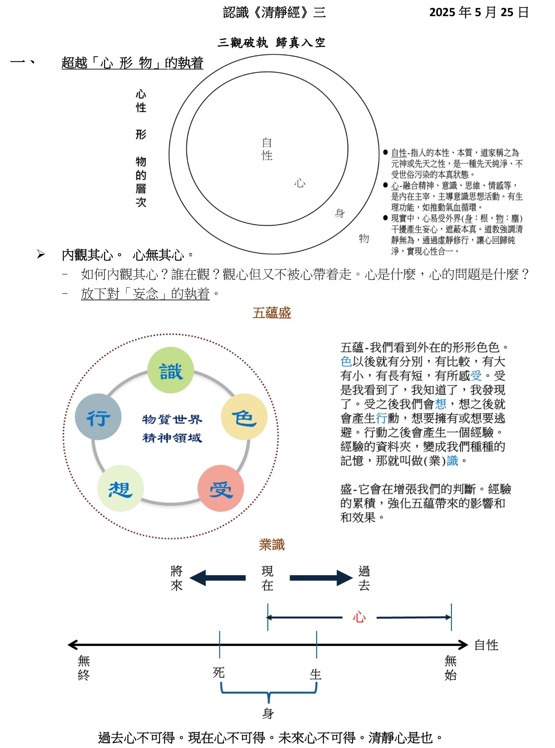 ➢ 外觀其形。 形無其形。 
- 外在形體會因應什麼而改變？內裏真相的是什麼？
- 放下對「色身」的執着。
➢ 遠觀其物。 物無其物。 
- 從時來看，世間的萬物都一定是「成」「住」「壞」「空」。 
- 放下對「外境」的執着。
我們能否超越「心形物」的障礙!
覺察→覺知→覺性
真正觀照：覺察自己身心，看破一切虛妄，看見事實本質
二、 悟透世事皆「空」 
➢ 三者既無。惟見於空。 
- 放下對「心、形、物」的執着，領悟「空」的道理，通過觀照，看清事物的本質。
「空」意思不是沒有，是指萬事萬物不會固定不變的存在，需要各方面的條件配合
所產生，會有各種不同的可能性出現。像花要由種子、加上陽光、水土等合適的條
件而生成。
理解「空」的道理並不是否定現實生活的一切存在， 
而是讓我們以更加寬容和慈悲的方式來面對生活。 
我們不會過分執著於得失，不會被眼前的利益所迷惑。 
我們會明白一切榮辱得失都是暫時的，會隨著因緣的變化而改變， 
我們會以更加平和的心態面對生活中的起起落落，我們更容易理解他人。 
《清靜經》